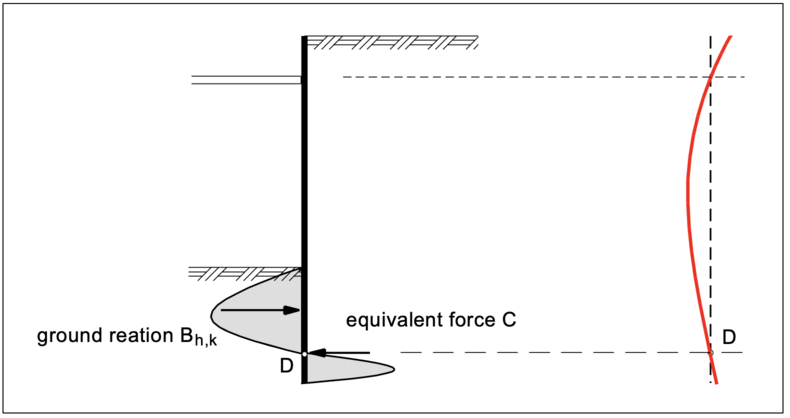 Degree-of-fixity-of-retaining-walls-Imaga-2-790x418