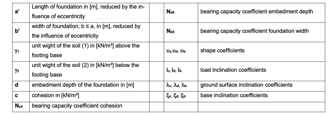 bearing-capacity-img-03