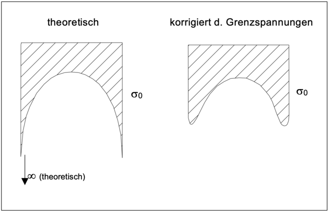 Starre-Fundamente-Image-2-675x441