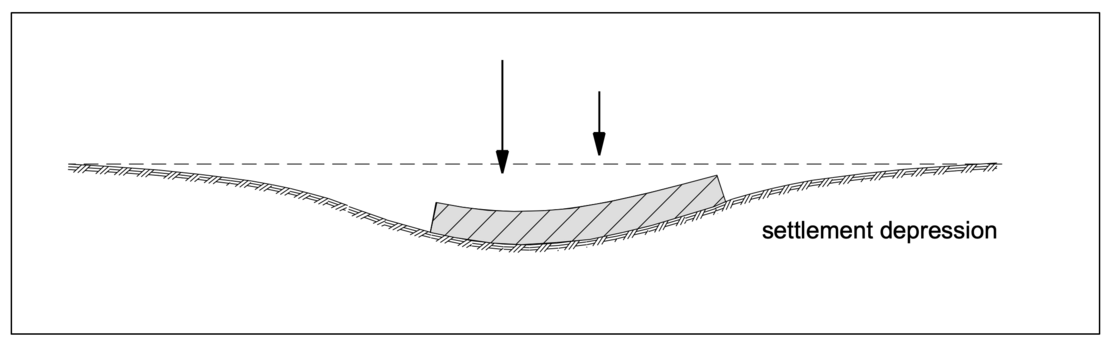 Calculation-of-settlements-with-the-constrained modulus-method-img-01