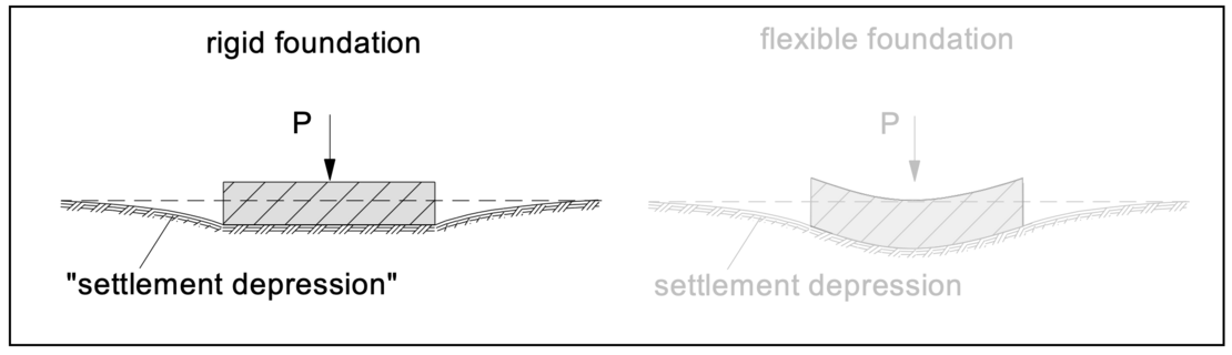 rigid-foundations-img-01