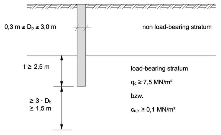 LRFD Steel Girder SuperStructure Design Example - LRFD - Structures -  Bridges & Structures - Federal Highway Administration