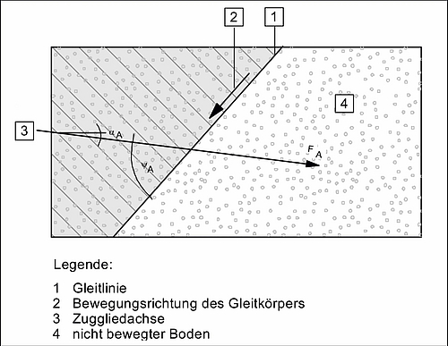 Bodenvernagelung-2