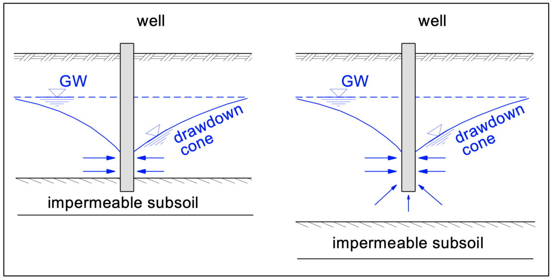 lowering-of-the-ground-water-table-img-03