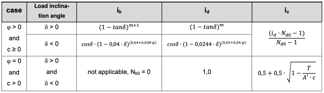 bearing-capacity-img-05