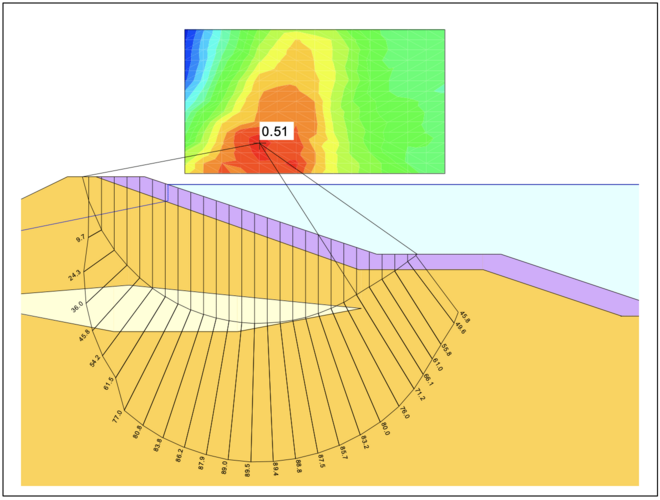 Slope stability, overall stability