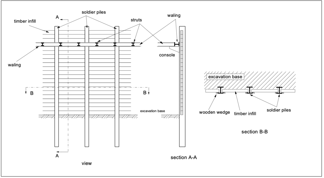 Soldier Pile Walls - all information at a glance