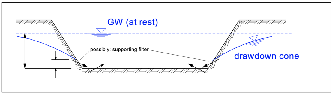 lowering-of-the-ground-water-table-img-02