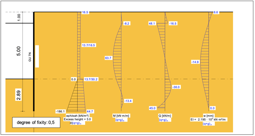 Degree-of-fixity-of-retaining-walls-Imaga-4-980x523