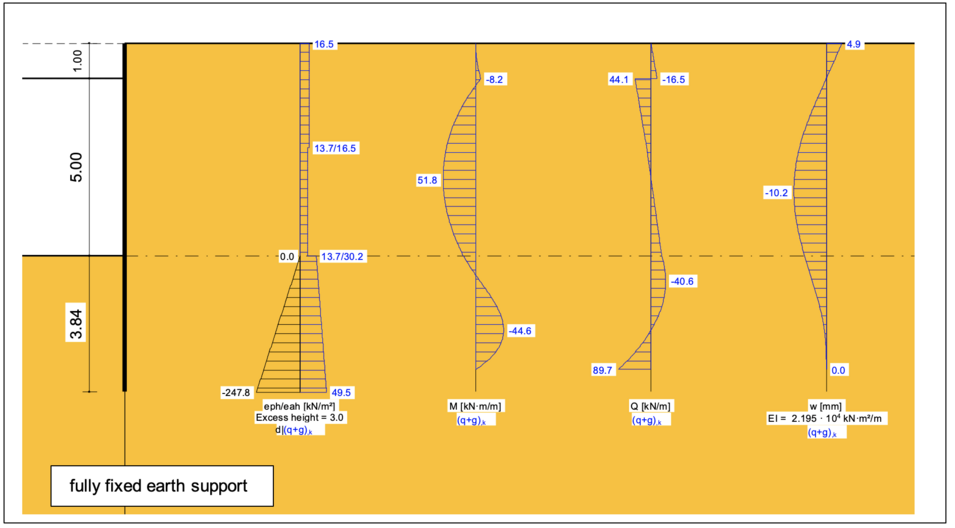 Degree-of-fixity-of-retaining-walls-Imaga-1-955x522