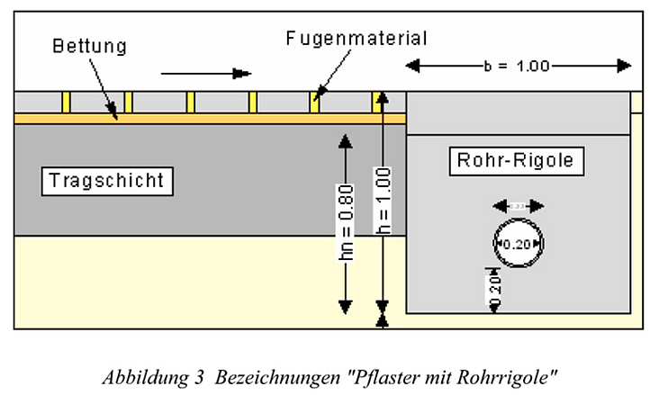3-8-Weitere-Versickerungsanlagen-Pflaster-mit-Rohrigole-GGU-Civilserve
