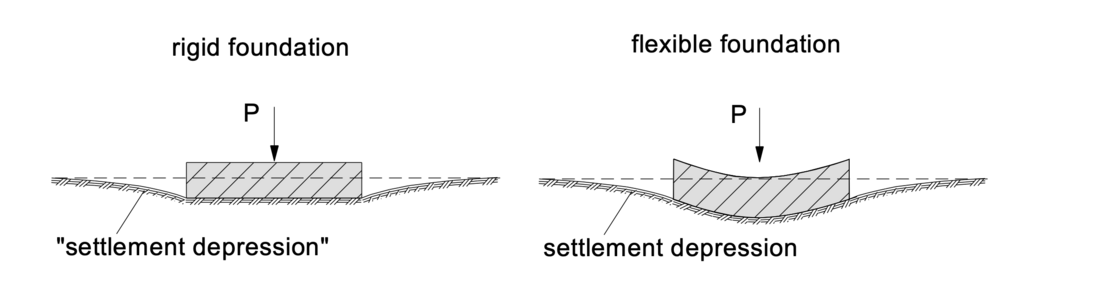 Calculation-of-settlements-in-geotechnics-img-01