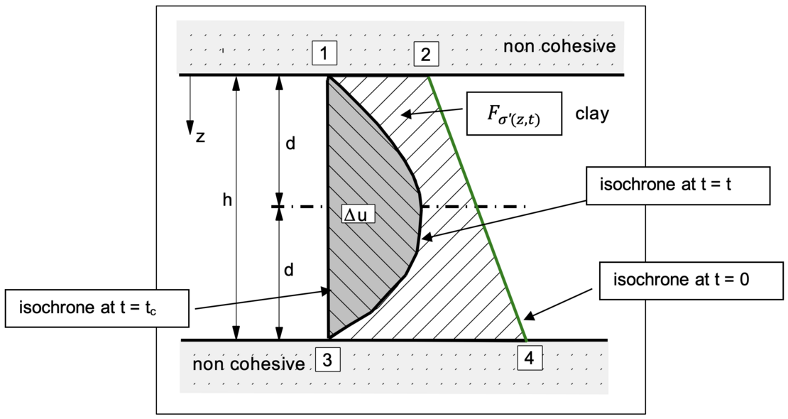 consolidation-theory-img-04