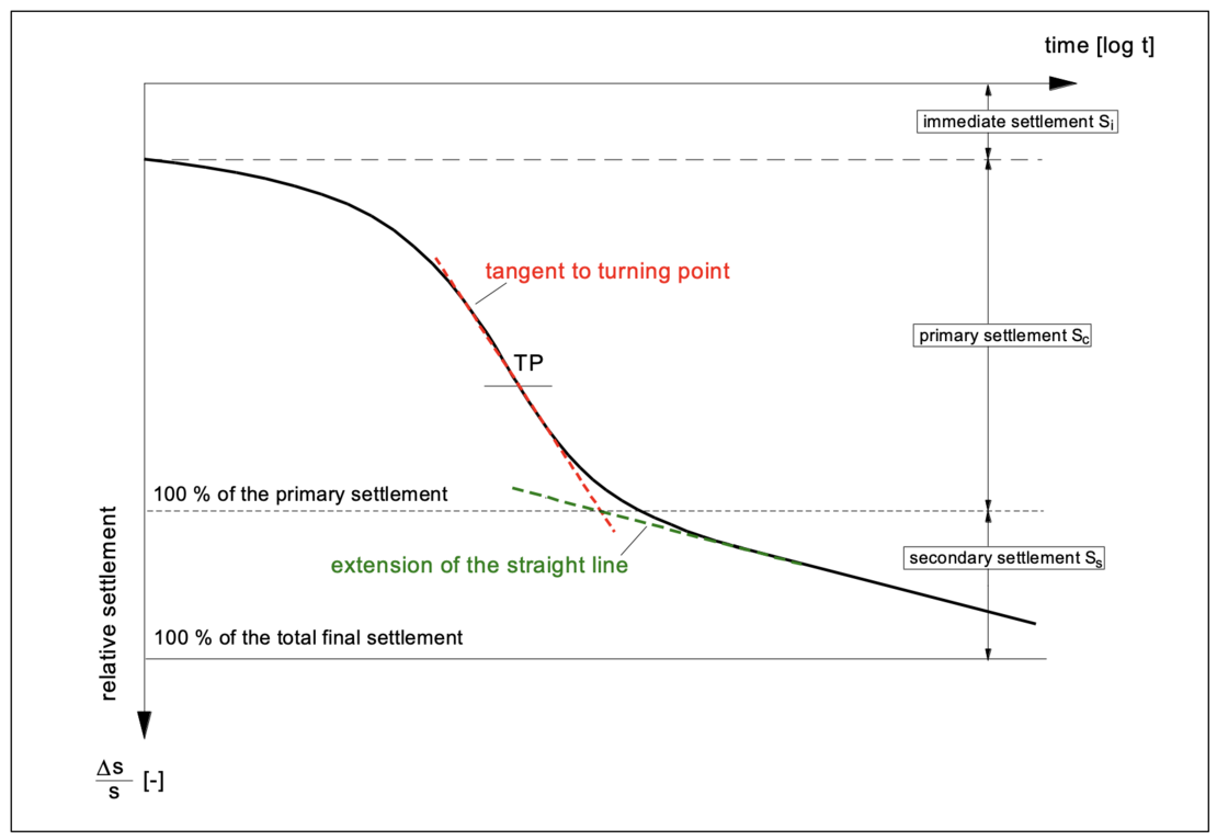 degree-of-consolidation-img-01