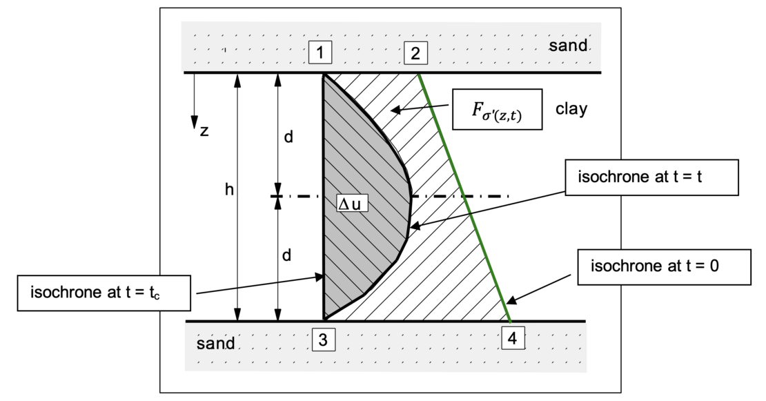 Calculation-of-settlements-in-geotechnics-img-08