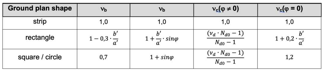 bearing-capacity-img-04