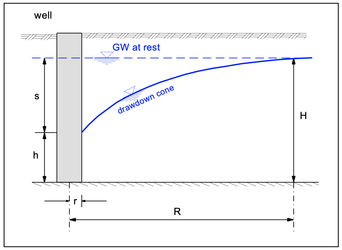 lowering-of-the-ground-water-table-img-05