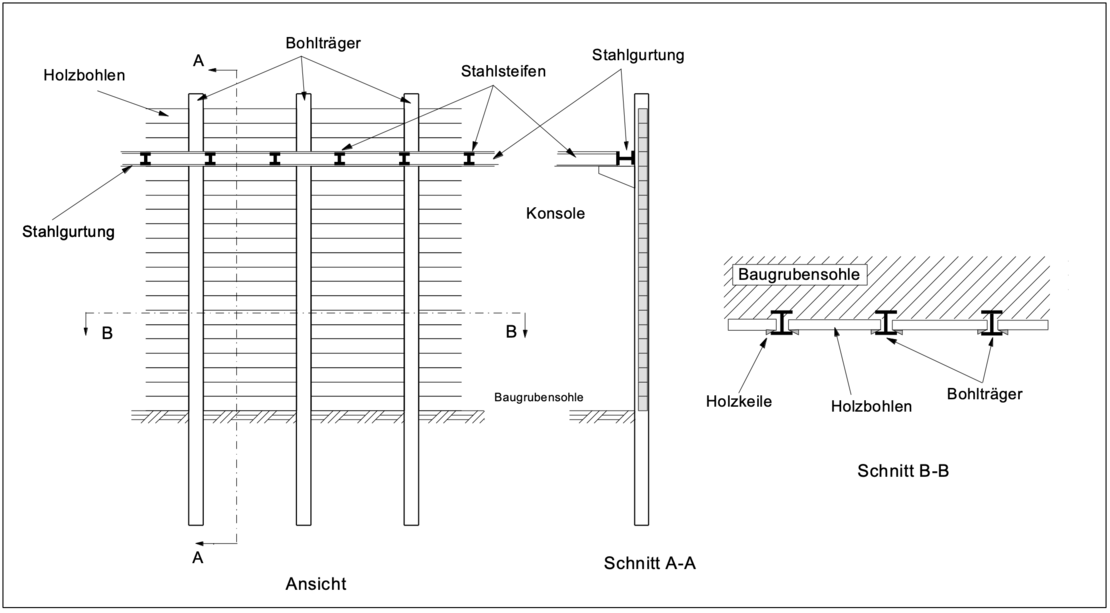 BerlinerVerbau-Image-1-1125x621