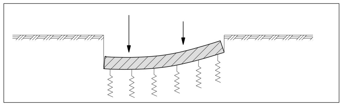 Calculation-of-settlements-with-the-subgrade-reaction-method-img-01