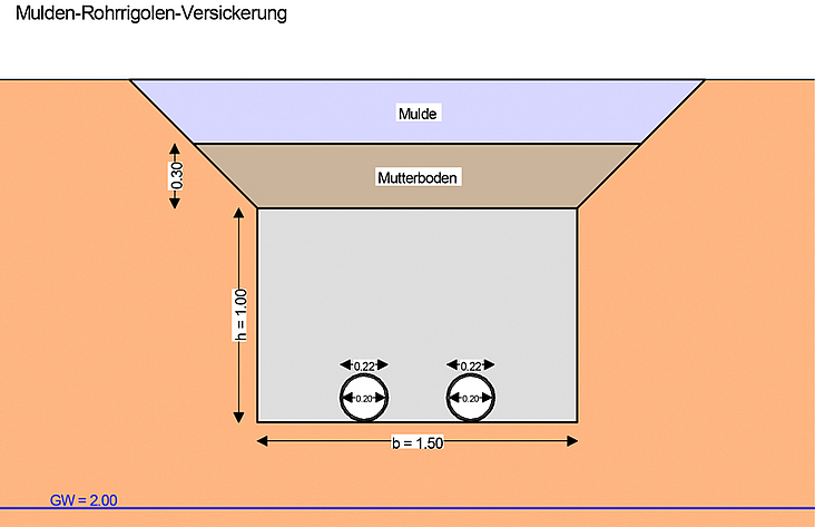 3-7-Mulden-Rohrrigole-Versickerung-GGU-Civilserve