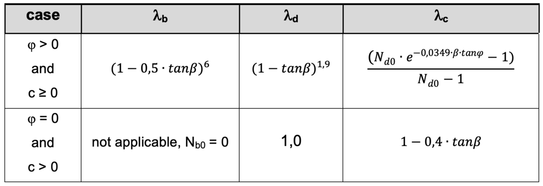 bearing-capacity-img-06