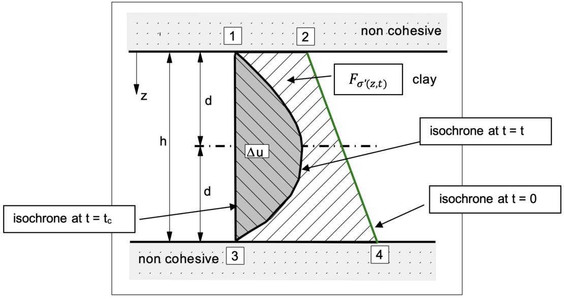 degree-of-consolidation-img-02