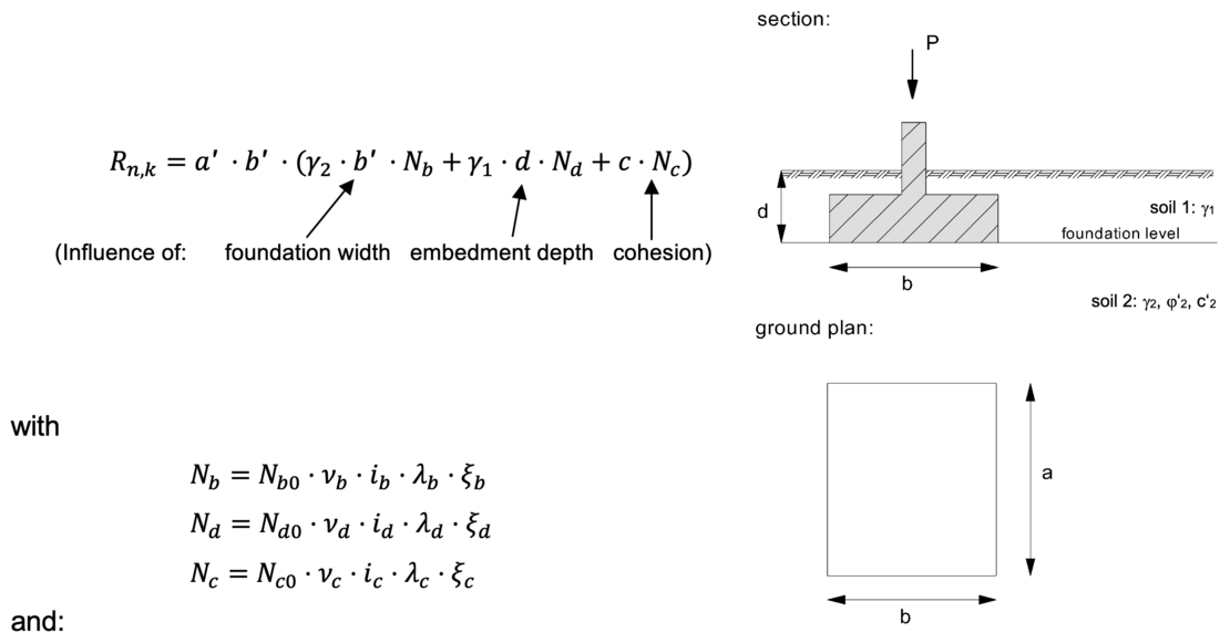 bearing-capacity-img-02