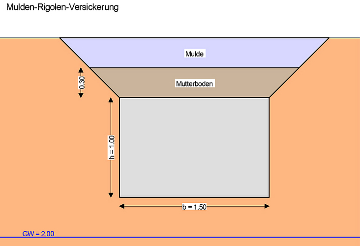 3-6-Mulden-Rigole-Versickerung-GGU-Civilserve