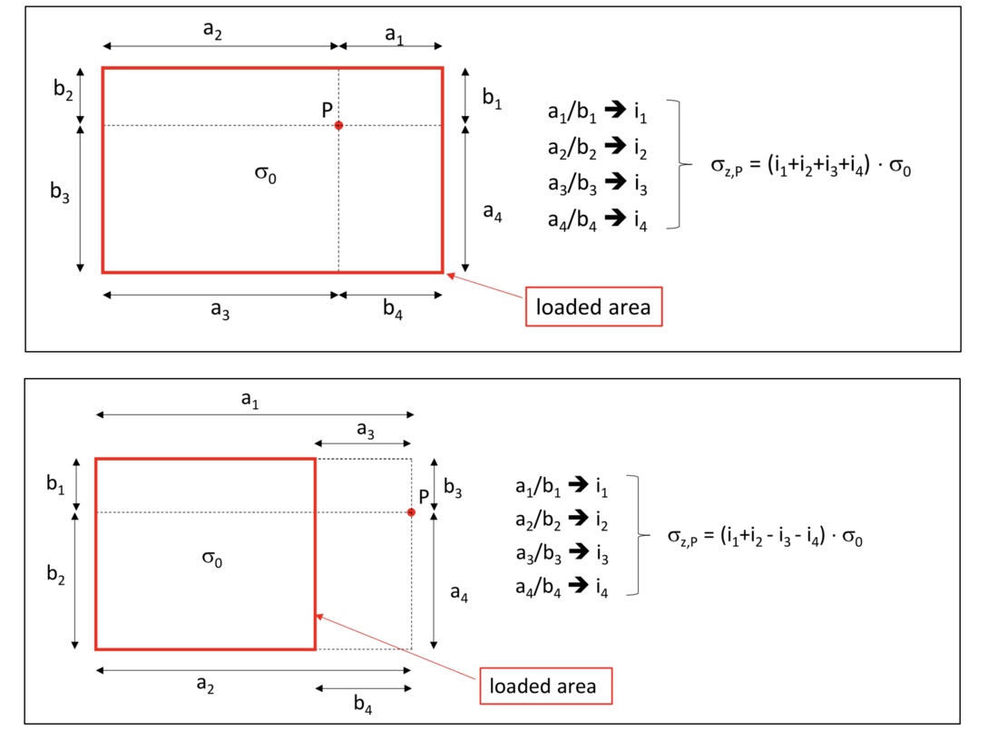 Calculation-of-settlements-in-geotechnics-img-02