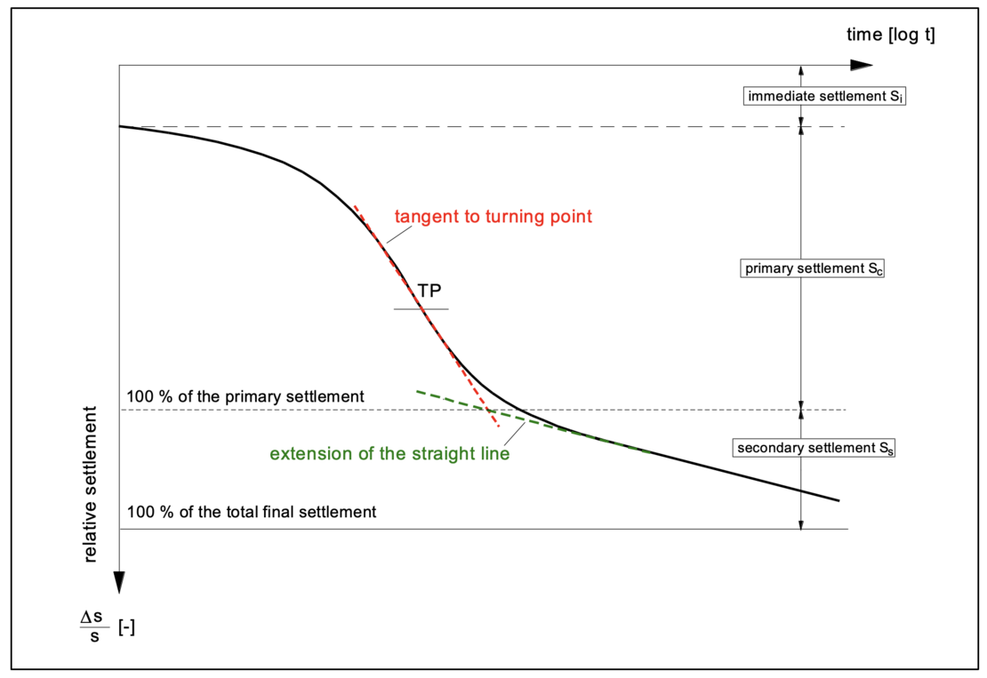 consolidation-theory-img-01