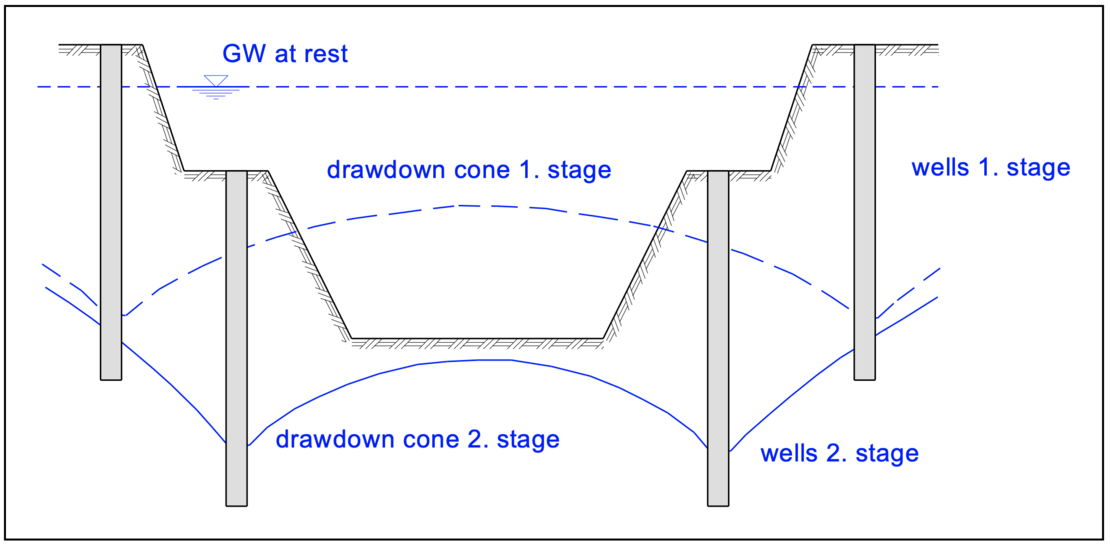 lowering-of-the-ground-water-table-img-04