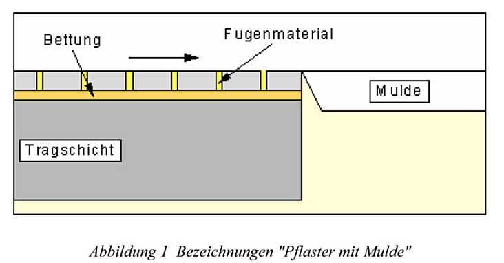 3-8-Weitere-Versickerungsanlagen-Pflaster-mit-Mulde-GGU-Civilserve