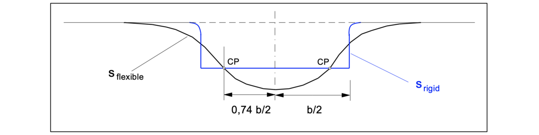 Calculation-of-settlements-in-geotechnics-img-03