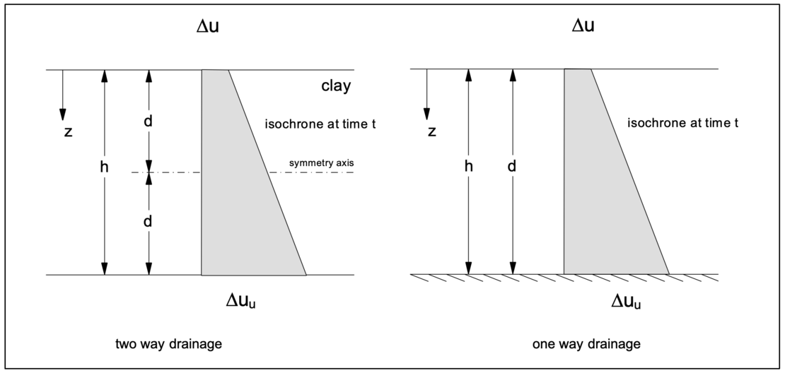 consolidation-theory-img-03