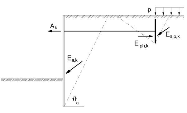 GGU-Software_Glossar_1-Ankerwand-Bemessung-Grafik