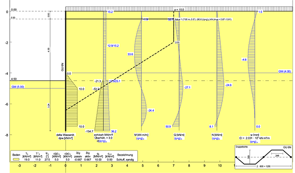 GGU-Software_Glossar_2-Berechnung-mit-GGU-RETAIN---Graph