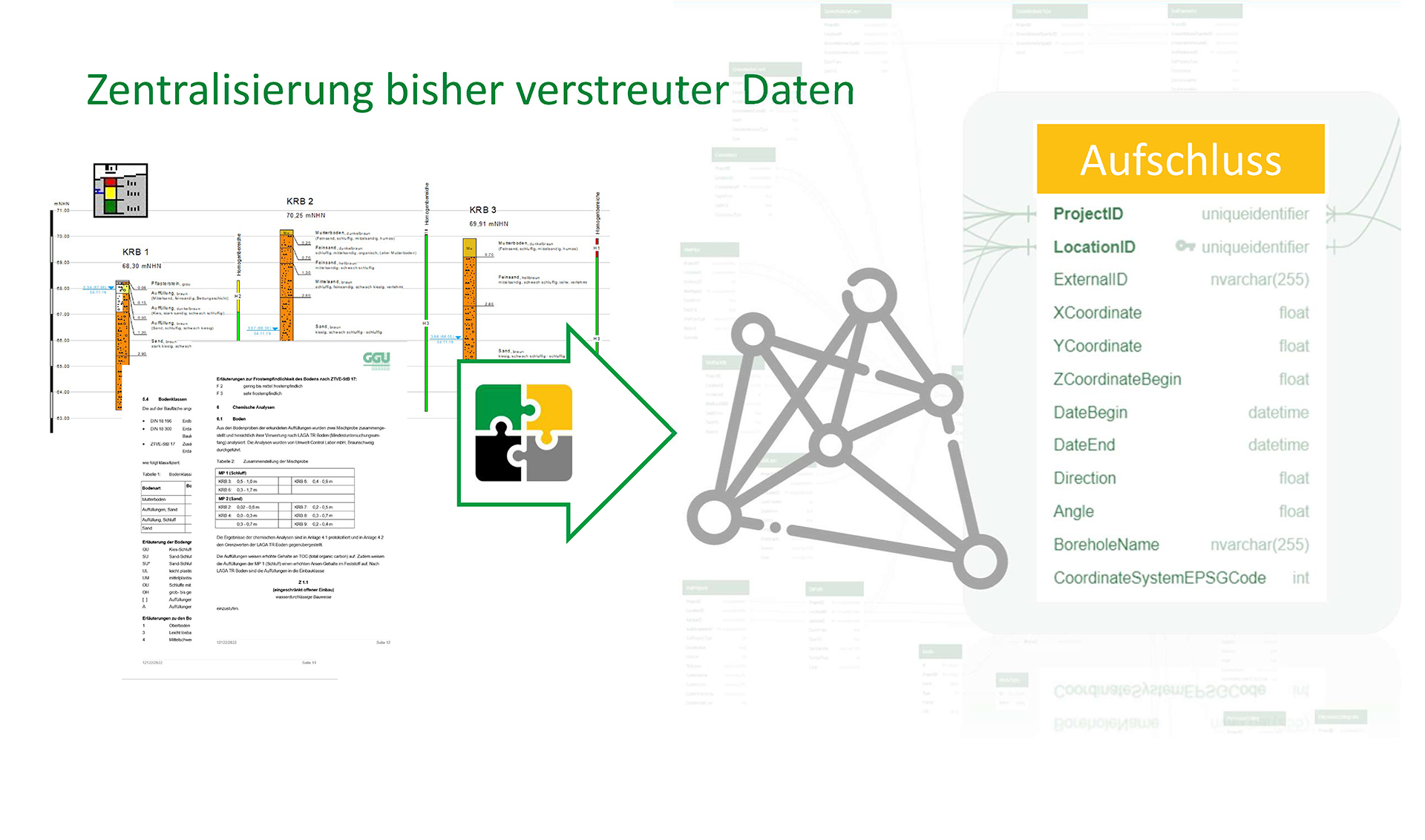 BIM-Zentralisierung-verstreuter-Daten-neu