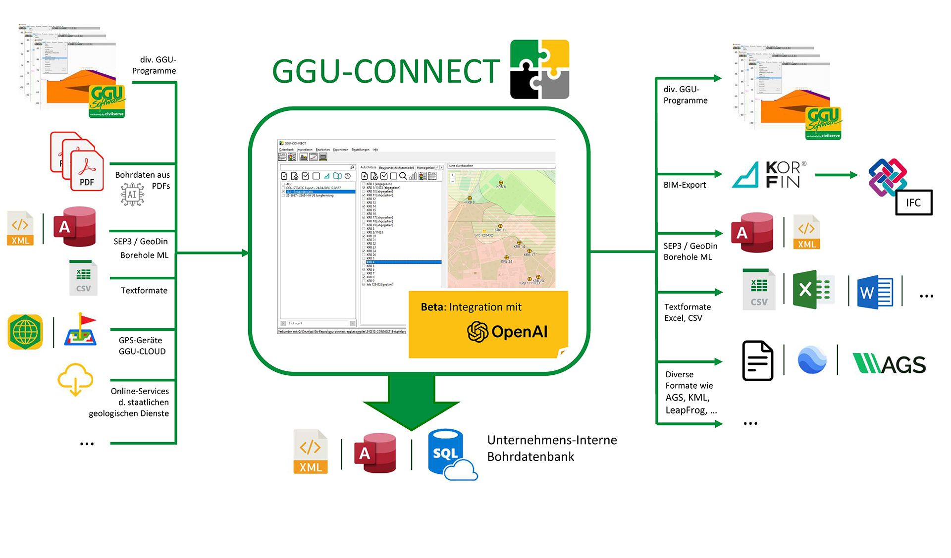 GGU-Connect-Schaubild-neu