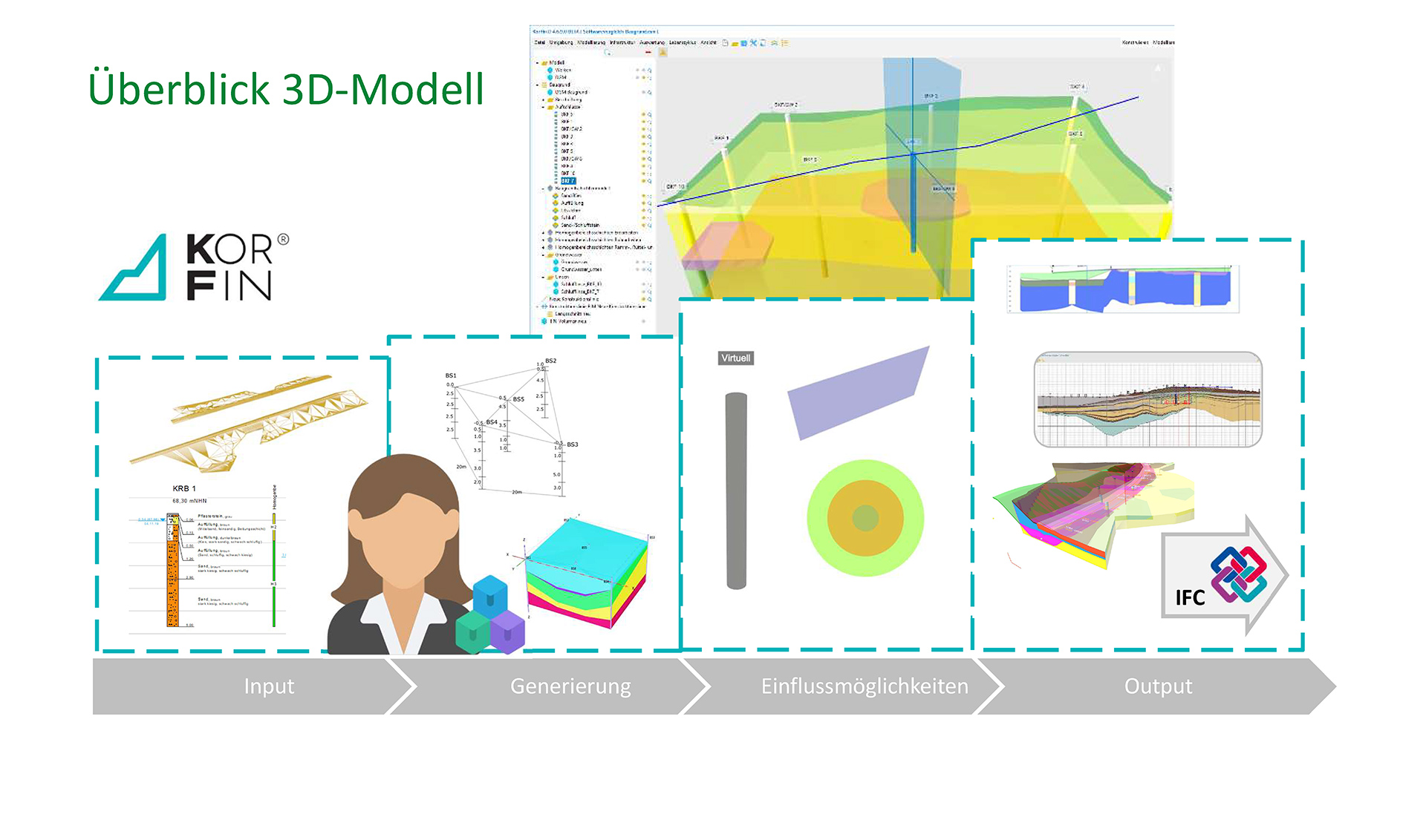GGU-Korfin-U__berblick-3D-Modell-neu